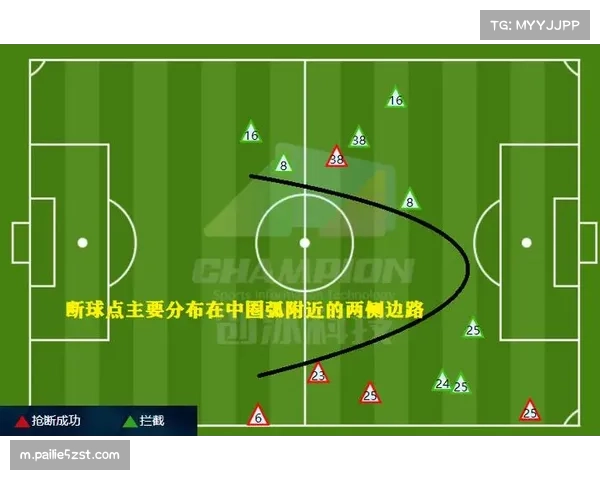 由守转攻速度提升 七支球队传球减少且推进更快